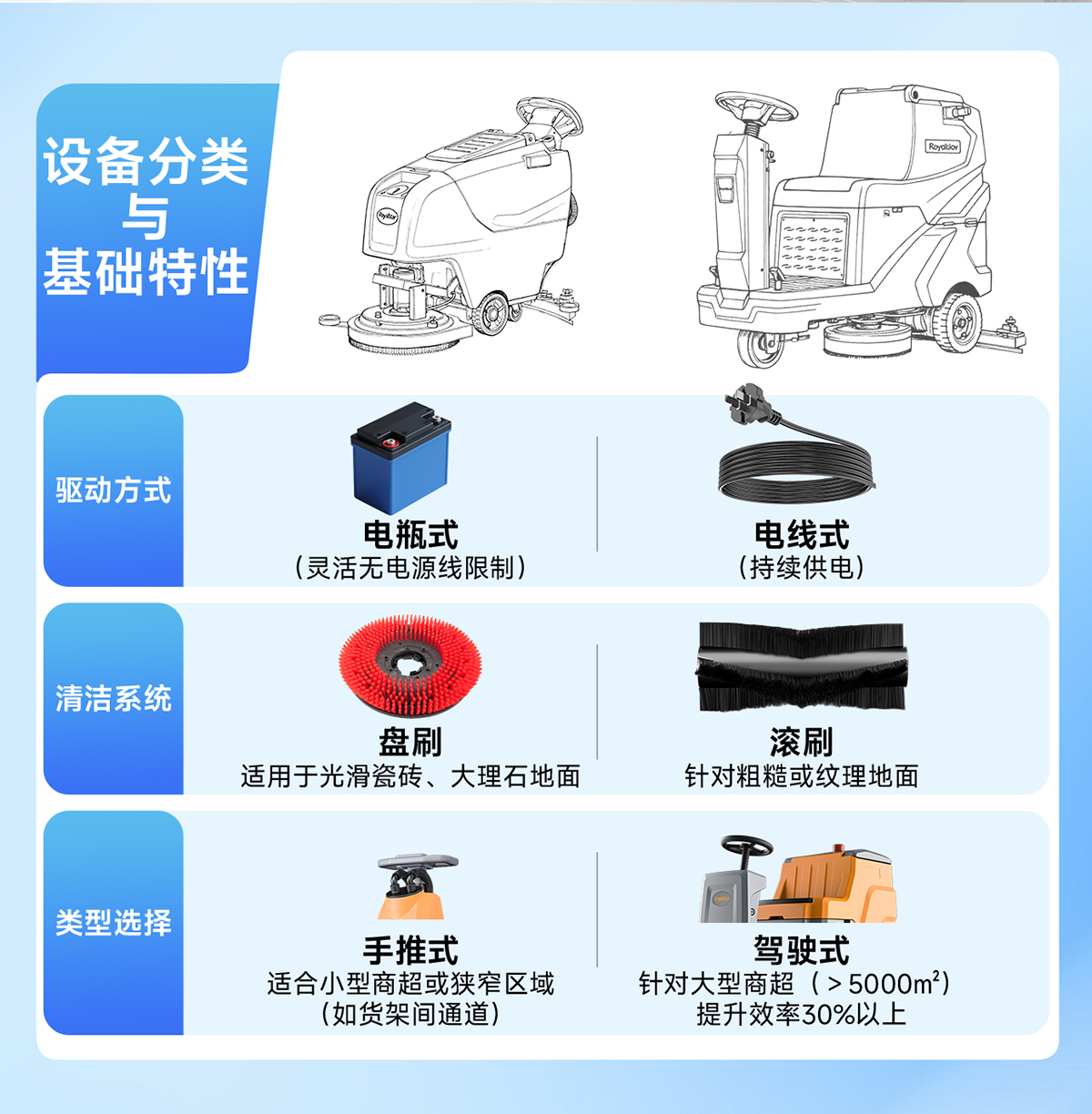 設(shè)備分類與基礎(chǔ)特性