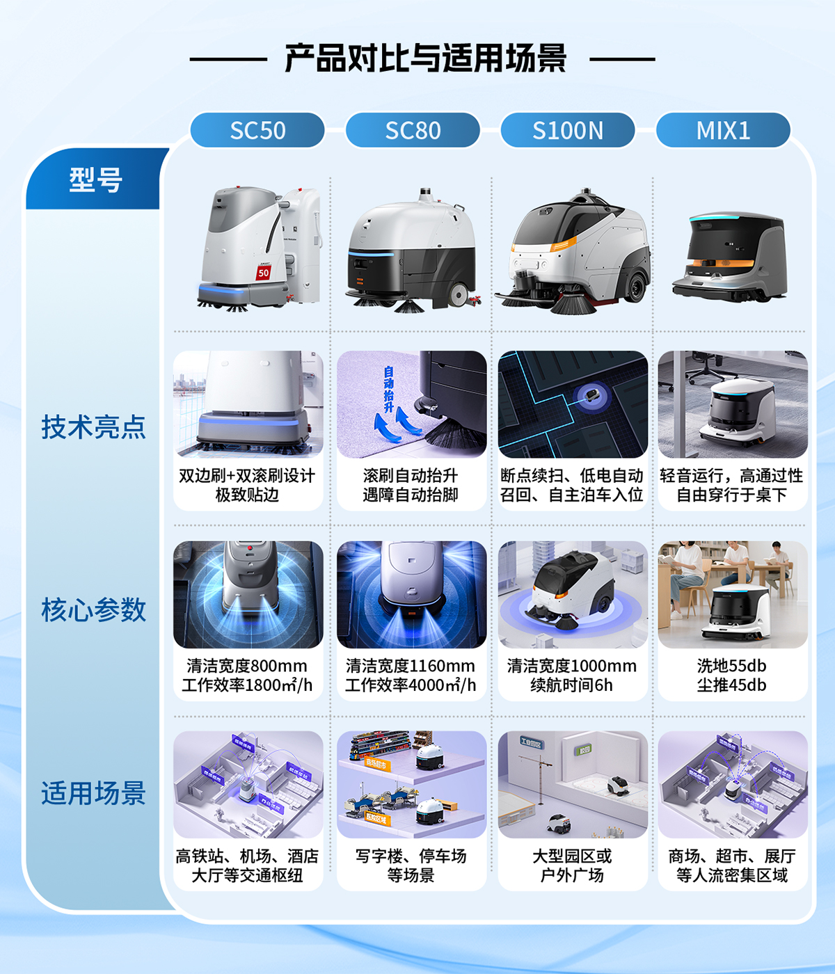 產品對比與適用場景